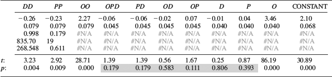 Table 9-12