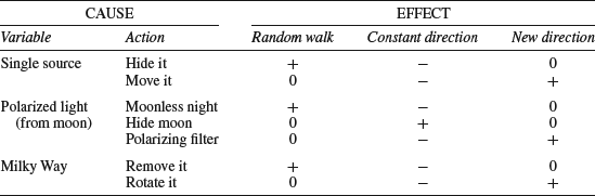 Table 10-1