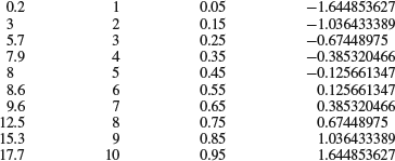 Unnumbered Table