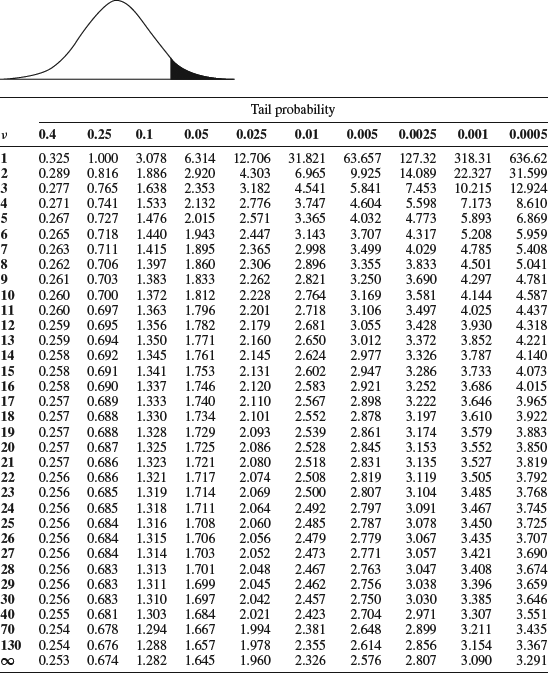 Unnumbered Table