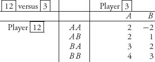 Unnumbered Display Equation