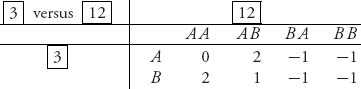 Unnumbered Display Equation