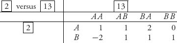 Unnumbered Display Equation