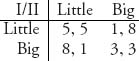 Unnumbered Display Equation