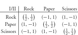 Unnumbered Display Equation