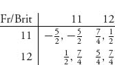 Unnumbered Display Equation