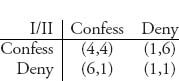 Unnumbered Display Equation