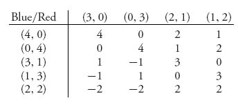 Unnumbered Display Equation