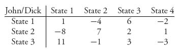 Unnumbered Display Equation