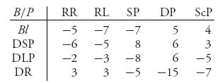 Unnumbered Display Equation