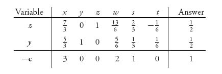 Unnumbered Display Equation