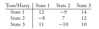 Unnumbered Display Equation