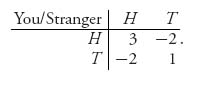 Unnumbered Display Equation