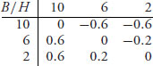 Unnumbered Display Equation