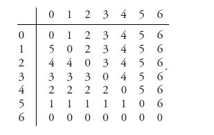 Unnumbered Display Equation