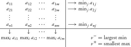 Unnumbered Display Equation