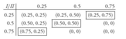 Unnumbered Display Equation