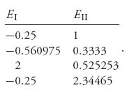 Unnumbered Display Equation