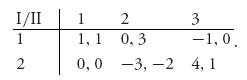 Unnumbered Display Equation