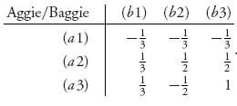 Unnumbered Display Equation