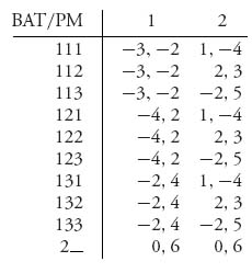 Unnumbered Display Equation