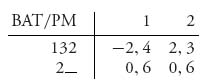 Unnumbered Display Equation