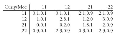 Unnumbered Table