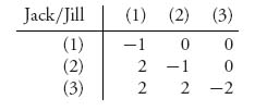 Unnumbered Display Equation