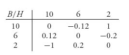 Unnumbered Display Equation