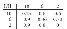 Unnumbered Display Equation