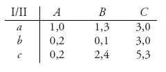 Unnumbered Display Equation