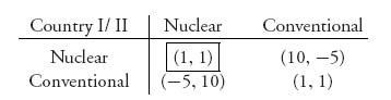 Unnumbered Display Equation