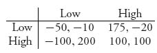 Unnumbered Display Equation