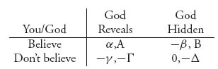 Unnumbered Display Equation