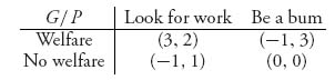 Unnumbered Display Equation