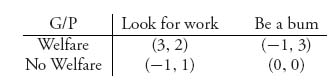 Unnumbered Display Equation