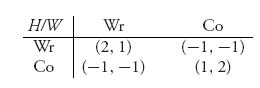 Unnumbered Display Equation