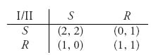 Unnumbered Display Equation