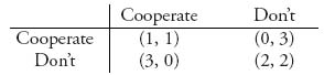 Unnumbered Display Equation