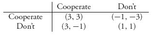 Unnumbered Display Equation