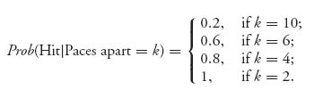 Unnumbered Display Equation