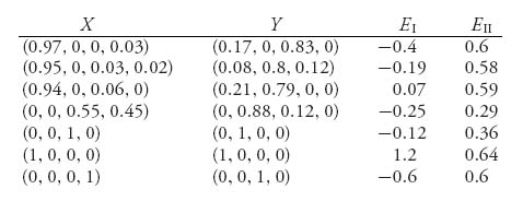 Unnumbered Display Equation