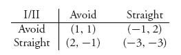 Unnumbered Display Equation