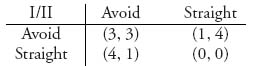 Unnumbered Display Equation