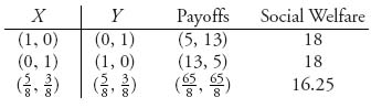 Unnumbered Display Equation