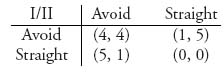 Unnumbered Display Equation