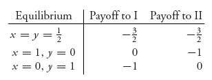 Unnumbered Display Equation