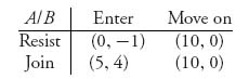 Unnumbered Display Equation