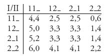 Unnumbered Display Equation