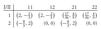 Unnumbered Display Equation